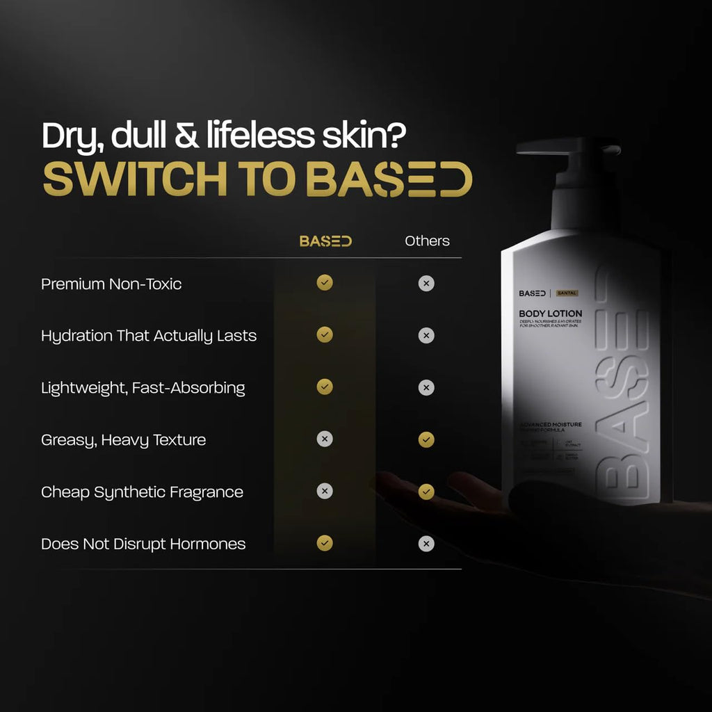 BASED Body Lotion with Ceramides - Santal Scent Men's Hydrating Moisturizer - Fast Absorbing Non Greasy Formula - Softens Dry Skin - Formulated & Filled in USA (13.5 Fl Oz, Pack of 1)
